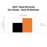 Mishimoto 2023+ Honda Civic Type-R Performance Aluminum Radiator thumbnail 4