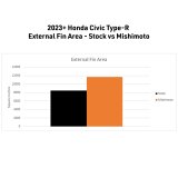 Mishimoto 2023+ Honda Civic Type-R Performance Aluminum Radiator thumbnail 8