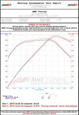AWE Tuning Audi B8.5 S5 3.0T Track Edition Exhaust - Chrome Silver Tips (90mm) thumbnail 5
