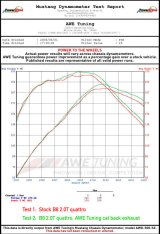 AWE Tuning Audi B8 2.0T Resonated Performance Downpipe for A4 / A5 thumbnail 6
