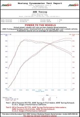 AWE Tuning Porsche 991 (991.2) Turbo/Turbo S Performance Intercooler Kit thumbnail 9