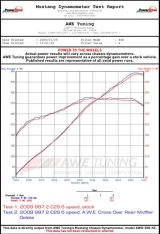 AWE Tuning Porsche 997.2 Performance Cross Over Pipes thumbnail 6