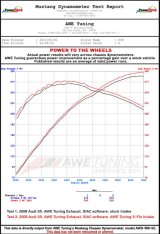 AWE Tuning Audi 3.0T S-FLO Carbon Cover thumbnail 7