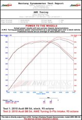 AWE Tuning B8.5 3.0T S-FLO Intake thumbnail 6