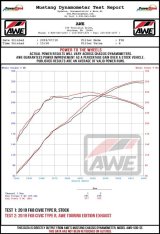 AWE Tuning 2017+ Honda Civic Type R Track Edition Exhaust w/Front Pipe & Triple Diamond Black Tips thumbnail 7
