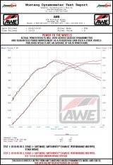 AWE Tuning Audi RS3 / TT RS 4.5in S-FLO 4in Turbo Inlet Coupler thumbnail 7