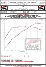 AWE Tuning Audi 22-23 8Y RS3 Cat-Back SwitchPath Exhaust (No Tips) thumbnail 4