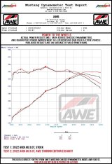 AWE Tuning Audi 2019-2023 C8 A6/A7 3.0T Touring Edition Cat-Back Exhaust- Turn Downs thumbnail 4