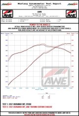 AWE Tuning 18-23 Dodge Durango SRT & Hellcat Track-to-Touring Conversion Kit thumbnail 4