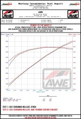 AWE Tuning 18-23 Dodge Durango SRT & Hellcat Track-to-Touring Conversion Kit thumbnail 5