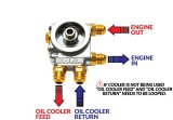 GReddy Type I Oil Block Bypass thumbnail 3