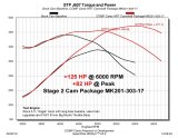 COMP Cams Camshaft 2009+ Dodge VVT 5.7L/6.4L thumbnail 3