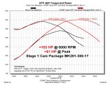 COMP Cams Camshaft Dodge VVT 5.7L HRT Stage 1 NSR thumbnail 2