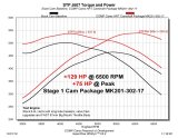 COMP Cams Camshaft Kit 13-20 Jeep Grand Cherokee Master Camshaft Kit thumbnail 4