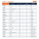DeatschWerks 92-95 BMW E36 325i DW300 340 LPH In-Tank Fuel Pump w/ Install Kit thumbnail 6