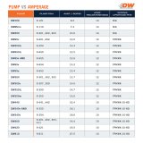 DeatschWerks DW65v Series 265 LPH Compact In-Tank Fuel Pump w/ VW/Audi 1.8T FWD Set Up Kit thumbnail 7