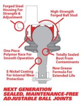 SPC Performance Replacement Ball Joint Kit (Use w/ PN 25470/25540/25560 or 25660) thumbnail 2