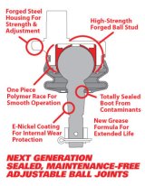 SPC Performance Replacement Ball Joint Kit For 25455/25465/25480/25490 thumbnail 2