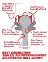 SPC Performance Replacement Ball Joint Kit For 25455/25465/25480/25490 thumbnail 3