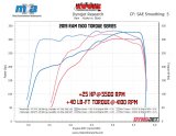 Kooks 19-20 Ram 1500 5.7L HEMI 1-5/8in x 1-3/4in Stainless Steel Torque Series Headers thumbnail 9