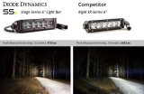 Diode Dynamics 6 In LED Light Bar Single Row Straight SS6 - White Wide Light Bar (Pair) thumbnail 7