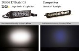 Diode Dynamics 6 In LED Light Bar Single Row Straight SS6 - White Wide Light Bar (Pair) thumbnail 8