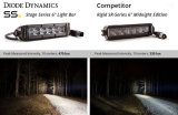 Diode Dynamics 6 In LED Light Bar Single Row Straight SS6 - White Wide Light Bar (Pair) thumbnail 9
