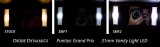 Diode Dynamics 31mm SMF2 LED Bulb - Blue (Pair) thumbnail 7