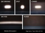 Diode Dynamics Stage Series 2 In LED Pod Sport - White Flood Standard RBL (Pair) thumbnail 6