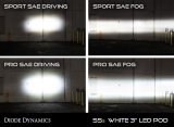 Diode Dynamics SS3 Max Type B Kit ABL - White SAE Fog thumbnail 4