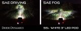 Diode Dynamics SS3 Sport Type A Kit ABL - Yellow SAE Fog thumbnail 4