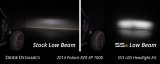 Diode Dynamics 14-23 Polaris RZR XP SS3 LED Headlight Kit - Sport White ABL thumbnail 9