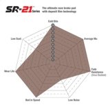 EBC Racing 01-02 AC Cobra 3.5TT SR-21 Sintered Race Front/Rear Brake Pads thumbnail 4