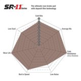 EBC Racing Wilwood BB Superlite 7420 SR-11 Sintered Race Front Brake Pads thumbnail 5