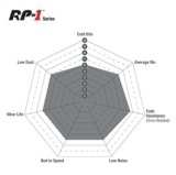 EBC Racing 16-21 Audi RS3 LMS (Race Car) 2.0 Turbo RP-1 Race Front Brake Pads thumbnail 4