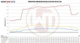 Wagner Tuning Audi SQ5 3.0L TDI Competition Intercooler Kit thumbnail 6