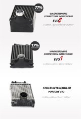 Wagner Tuning Porsche 996 Turbo EVO2 Competition Intercooler Kit thumbnail 5