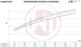Wagner Tuning Volkswagen T5/T6 2.0L TSI EVO2 Competition Intercooler thumbnail 8