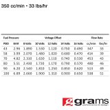 Grams Performance Universal 350cc Standard EV14 Fuel Injector 48mm L/14mm T/14mm B - Single thumbnail 1