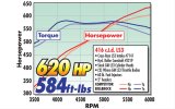 Edelbrock Manifold Chevy Ls LS3 Cross Ram w/ Red Plenums thumbnail 8