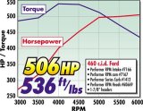 Edelbrock Performer RPM 460 Manifold thumbnail 1