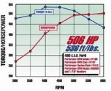 Edelbrock Performer RPM 460 Manifold thumbnail 6