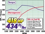 Edelbrock Perf RPM Cam and Lifters Kit Ford FE 352-428 thumbnail 3
