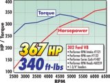 Edelbrock Perf RPM Cam and Lifters Kit Ford 289-302 thumbnail 7