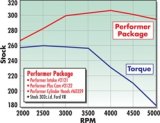 Edelbrock Perf Plus Cam and Lifters Kit Ford 289-302 thumbnail 8