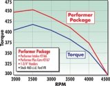 Edelbrock Perf Plus Cam and Lifters Kit Ford 429-460 thumbnail 9