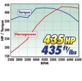 Edelbrock 435Hp Total Power Package Top-End Kit for Use On 1955 And Later SB-Chevy thumbnail 6