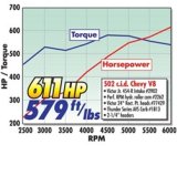 Edelbrock Power Package Top End Kit BBC 502 CI Hydraulic Roller Camshaft 600+ Hp thumbnail 5