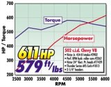 Edelbrock Power Package Top End Kit BBC 502 CI Hydraulic Roller Camshaft 600+ Hp thumbnail 6