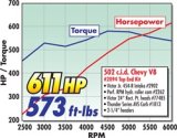 Edelbrock Power Package Top End Kit BBC 502 CI Hydraulic Roller Camshaft 600+ Hp thumbnail 7